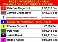 Race_Circuit_Prague_Electric_Formula_CGDF_Finals.JPG