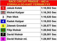 Race_Circuit_Prague_Ferrari_Fxx_CGDF_Finals-1.jpg