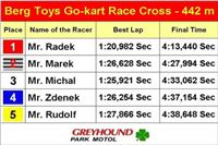 Berg_Toys_Cup_Greyhound_Park_Motol_CGDF_finals_3.JPG