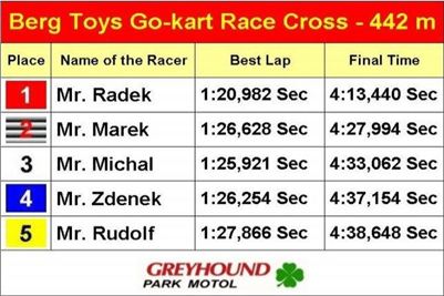 Berg_Toys_Cup_Greyhound_Park_Motol_CGDF_finals_3.JPG